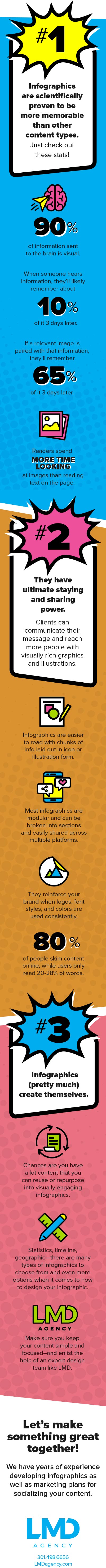 The Secret Powers of Infographics: The benefit of sharing information and data through eye-catching visual storytelling is a fun and refreshing departure from ho-hum narrative content--plus, infographics can be incredibly valuable when it comes to helping your content stick with audiences. Indeed, infographics have many super powers--here are just a few.