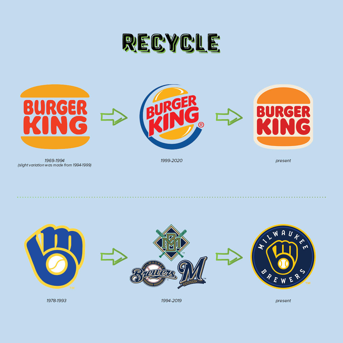 Is Mark Trying To Rebrand Retold Recycling?